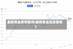 最新黄金费用查询(最新黄金现货费用)