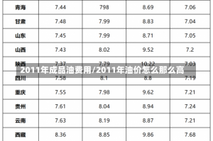 2011年成品油费用/2011年油价怎么那么高