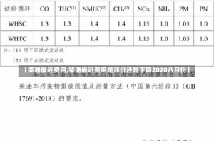 【柴油最近费用,柴油最近费用是涨价还是下降2020八月份】