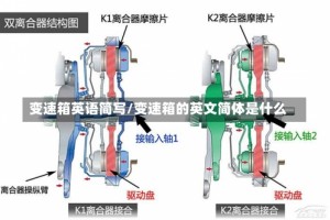 变速箱英语简写/变速箱的英文简体是什么