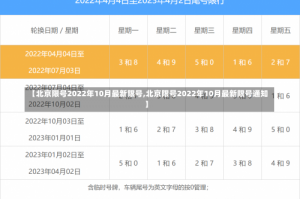 【北京限号2022年10月最新限号,北京限号2022年10月最新限号通知】