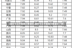 【油价今日开始执行新油价,油价今日开始执行新油价了吗】