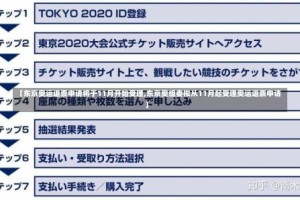 【东京奥运退票申请将于11月开始受理,东京奥组委拟从11月起受理奥运退票申请】