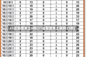 31省新增本土5例(31省新增本土病例13例)