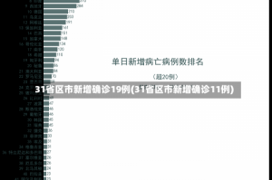 31省区市新增确诊19例(31省区市新增确诊11例)