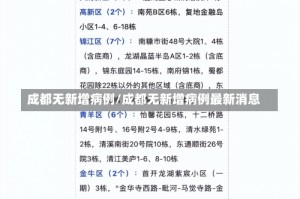 成都无新增病例/成都无新增病例最新消息