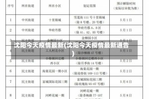 沈阳今天疫情最新(沈阳今天疫情最新通告)