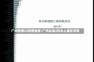 广州新增22例感染者/广州新增2例本土确诊详情