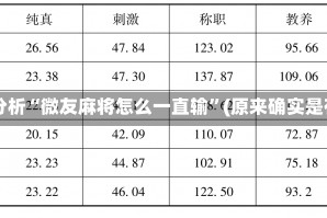 实测分析“微友麻将怎么一直输”(原来确实是有挂)