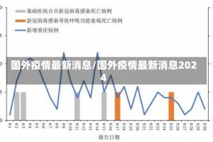 国外疫情最新消息/国外疫情最新消息2024