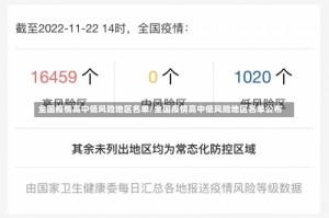 全国疫情高中低风险地区名单/全国疫情高中低风险地区名单公布