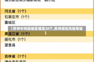 【苏州中风险地区增至20个,苏州现在风险等级】