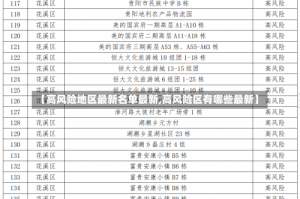 【高风险地区最新名单最新,高风险区有哪些最新】