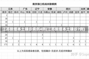 江苏新增本土确诊病例4例(江苏新增本土确诊7例)