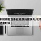 【专家预测北京本轮疫情持续多久,北京疫情预计结束时间】
