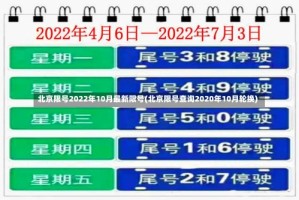 北京限号2022年10月最新限号(北京限号查询2020年10月轮换)