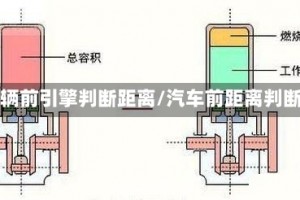 车辆前引擎判断距离/汽车前距离判断