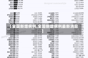 【全国新增病例,全国新增病例最新消息】