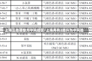 上海三地调整为中风险区/上海再有2地升为中风险