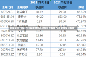 分享实测“蜀山四川麻将微信小程序有没有挂”(原来确实是有挂)