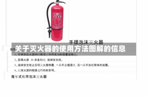 关于灭火器的使用方法图解的信息