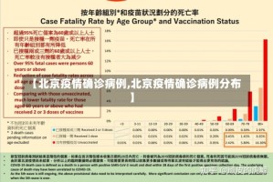 【北京疫情确诊病例,北京疫情确诊病例分布】