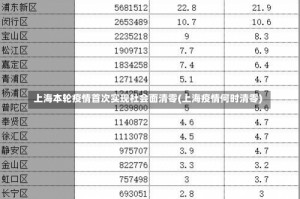 上海本轮疫情首次实现社会面清零(上海疫情何时清零)