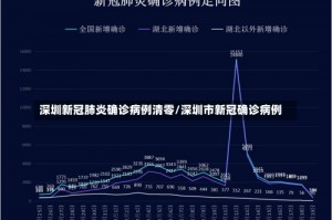 深圳新冠肺炎确诊病例清零/深圳市新冠确诊病例