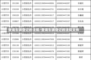 查询车辆登记的法规/查询车辆登记的法规文件