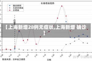 【上海新增28例无症状,上海新增 确诊】