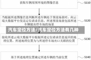 汽车定位方法/汽车定位方法有几种