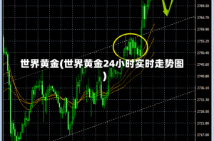 世界黄金(世界黄金24小时实时走势图)