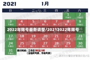 2022年限号最新调整/20212022年限号