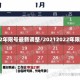 2022年限号最新调整/20212022年限号