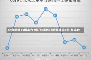 北京新增11例丰台7例/北京昨日新增确诊1例,在丰台