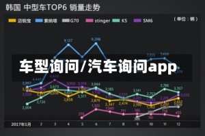 车型询问/汽车询问app