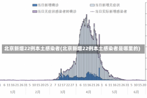 北京新增22例本土感染者(北京新增22例本土感染者是哪里的)