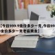 【今日999.9金价多少一克,今日9999金价多少一克老庙黄金】