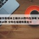 31省份新增本土确诊28例均在福建/本土新增28例 分布在福建和黑龙江