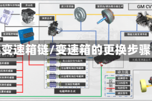 换变速箱链/变速箱的更换步骤