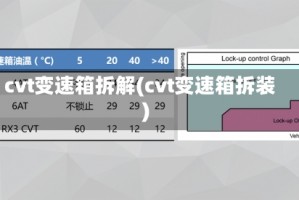 cvt变速箱拆解(cvt变速箱拆装)