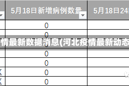 河北疫情最新数据消息(河北疫情最新动态数据)