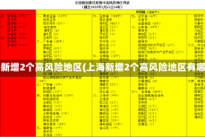 上海新增2个高风险地区(上海新增2个高风险地区有哪些)