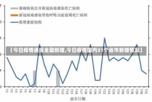 【今日疫情通报全国新增,今日疫情国内31个省市新增情况】