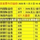 金价今天什么费用/金价今天什么费用银行