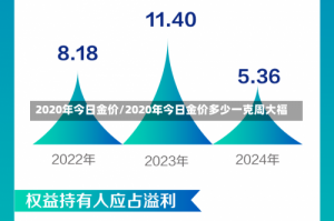 2020年今日金价/2020年今日金价多少一克周大福