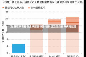 【世卫称病毒已在全球层面稳固传播,世卫突然宣布病毒起源】