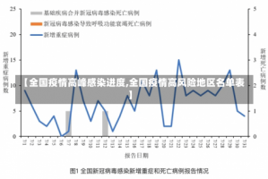 【全国疫情高峰感染进度,全国疫情高风险地区名单表】