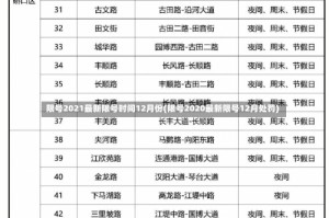 限号2021最新限号时间12月份(限号2020最新限号12月处罚)