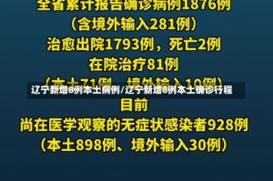 辽宁新增8例本土病例/辽宁新增8例本土确诊行程